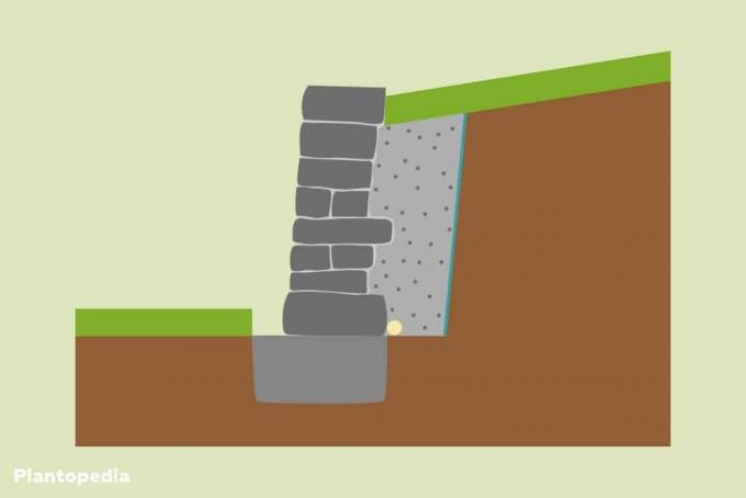 ढलान सुदृढीकरण के रूप में सूखी पत्थर की दीवार
