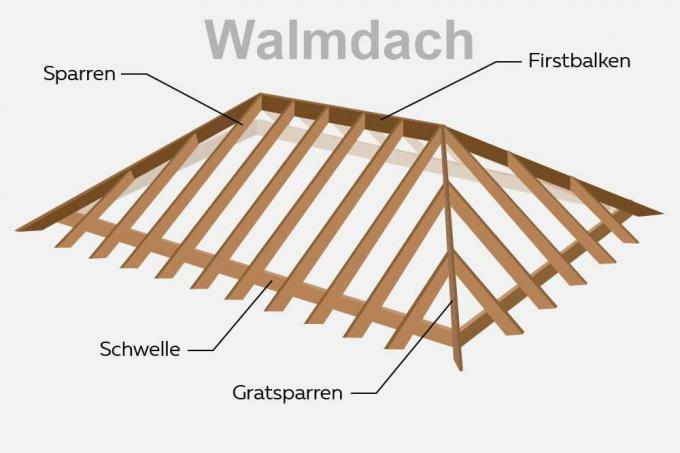 конструкція вальмового даху