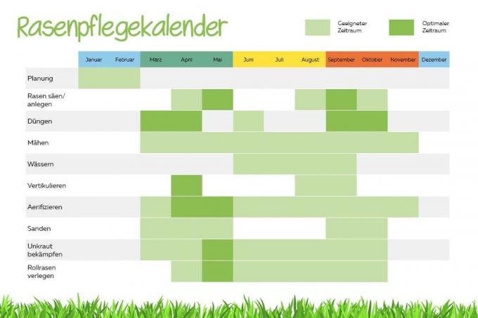 Kalender perawatan rumput