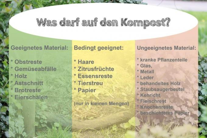 Mitä voi mennä kompostiin? Ilmainen pdf ilmainen